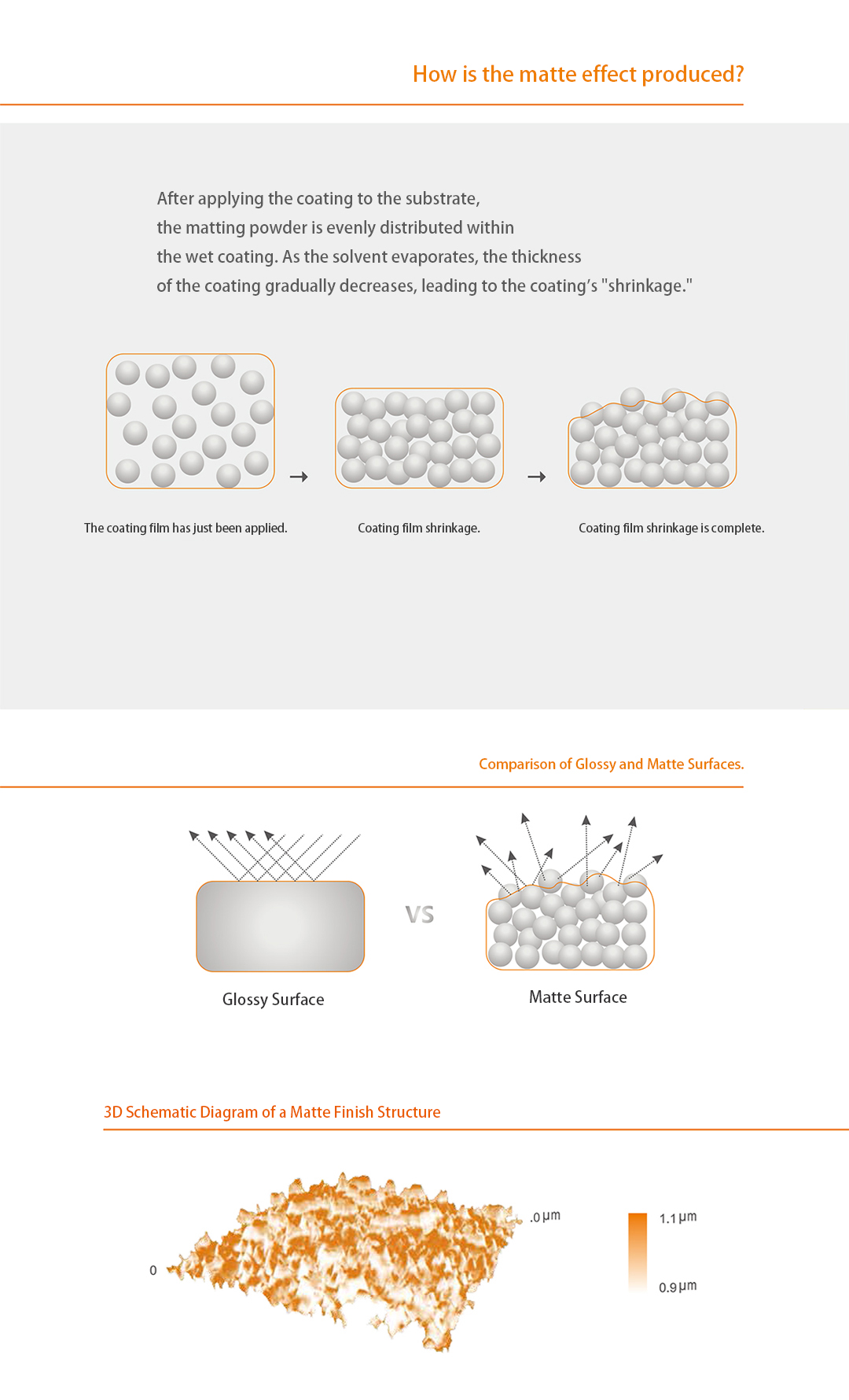HOMSIL Matte Silica Image
